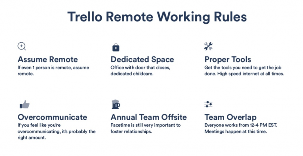 Правила за работа од дома со помош на Трело